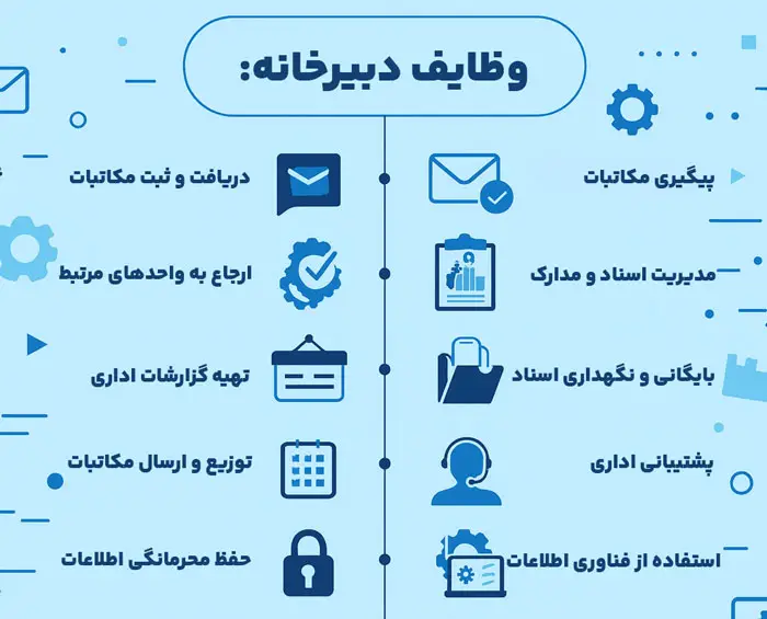 دبیرخانه چیست؟ | نقش و وظایف دبیرخانه در سازمان 2 وظایف دبیرخانه
