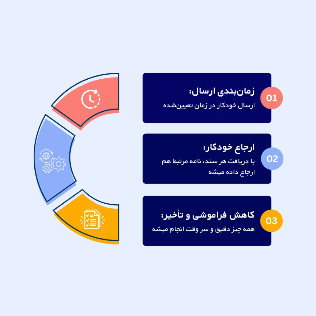 ارجاع زمانبندی