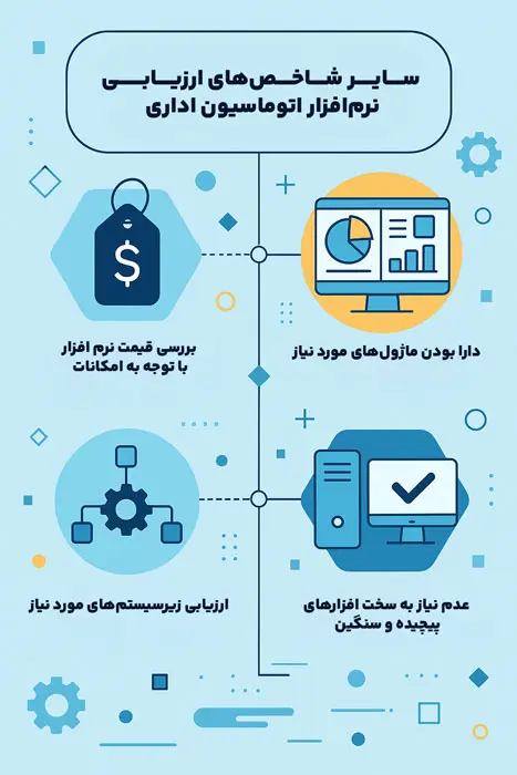 بررسی 7 شاخص کلیدی ارزیابی اتوماسیون اداری + راهنما خرید اتوماسیون 2 سایر شاخص های ارزیابی اتوماسیون