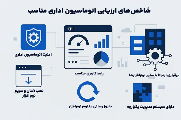 بررسی 7 شاخص کلیدی ارزیابی اتوماسیون اداری + راهنما خرید اتوماسیون 1 مهم ترین شاخص های ارزیابی نرم افزار اتوماسیون اداری