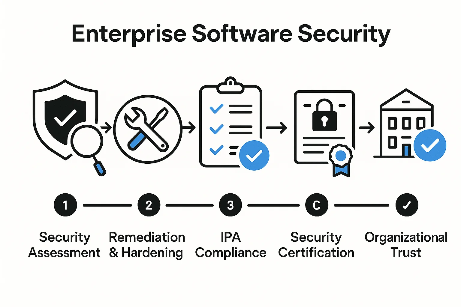 مراحل گرفتن افتا