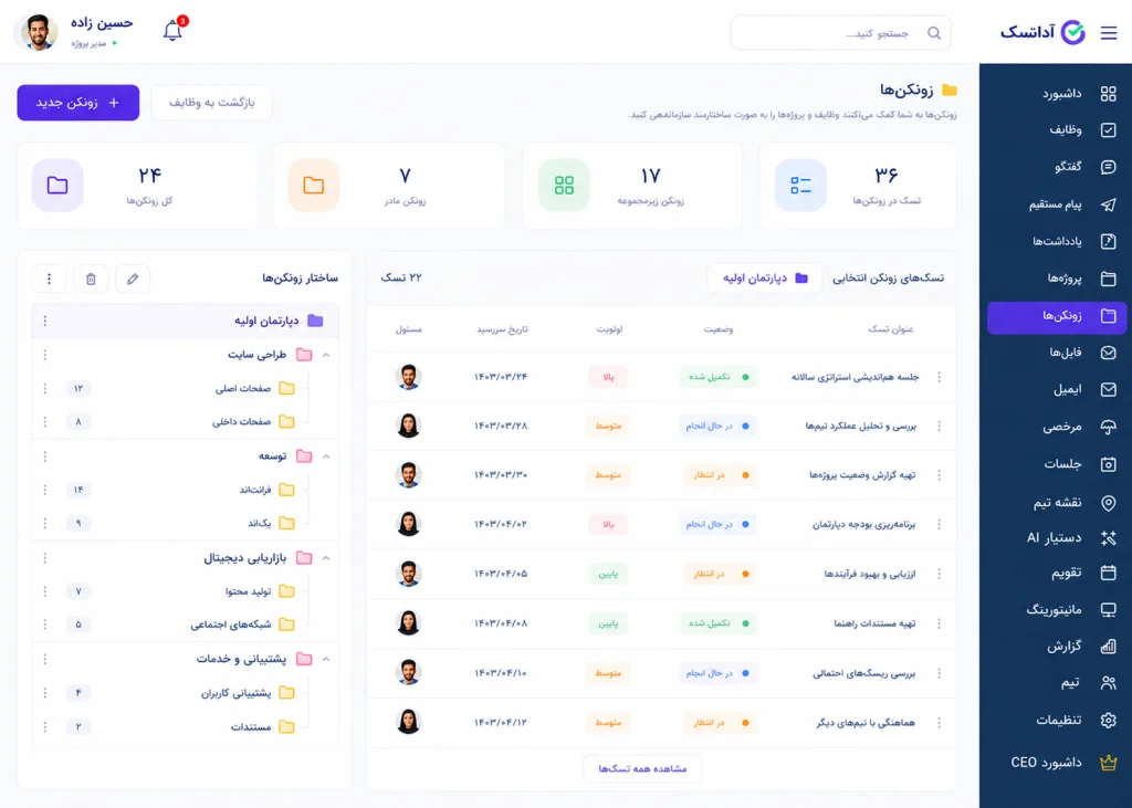 زونکن ها