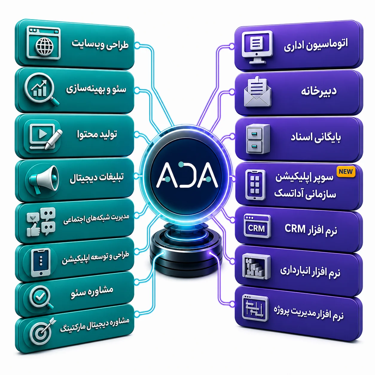 خدمات جامع دیجیتال سایت آدا