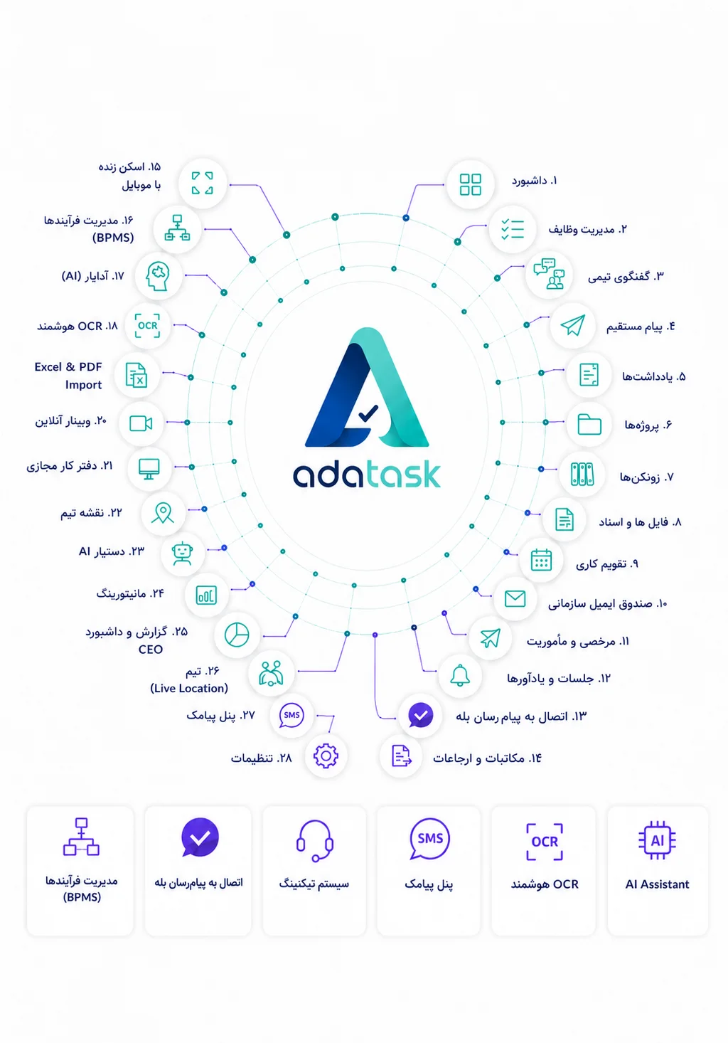 آدا تسک